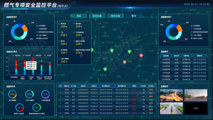 防患未“燃”：燃气安全综合监测解决方案