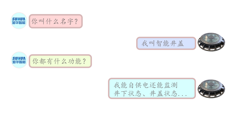 论一个智能井盖的“自我修养”