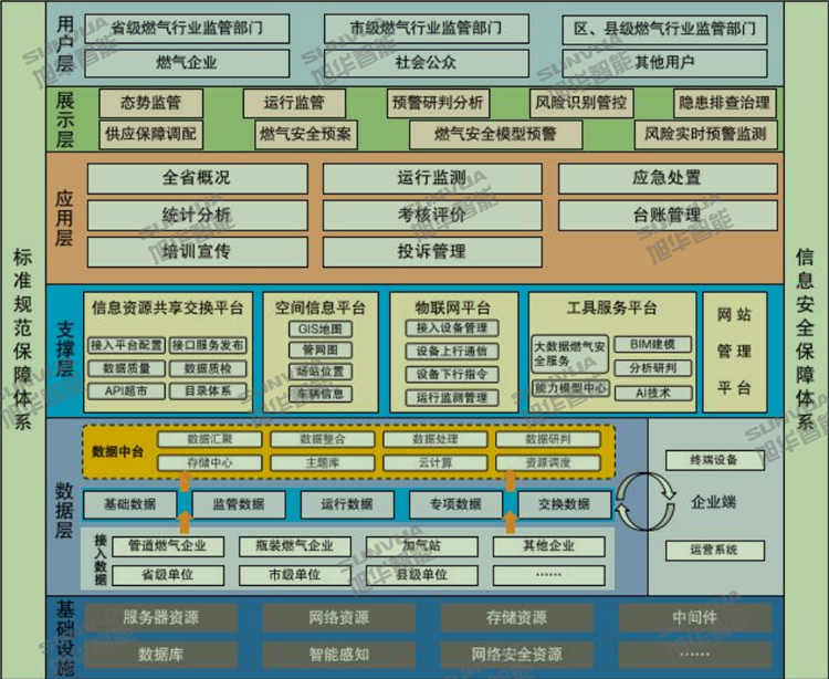 城市脉络守护者：智能燃气监测系统