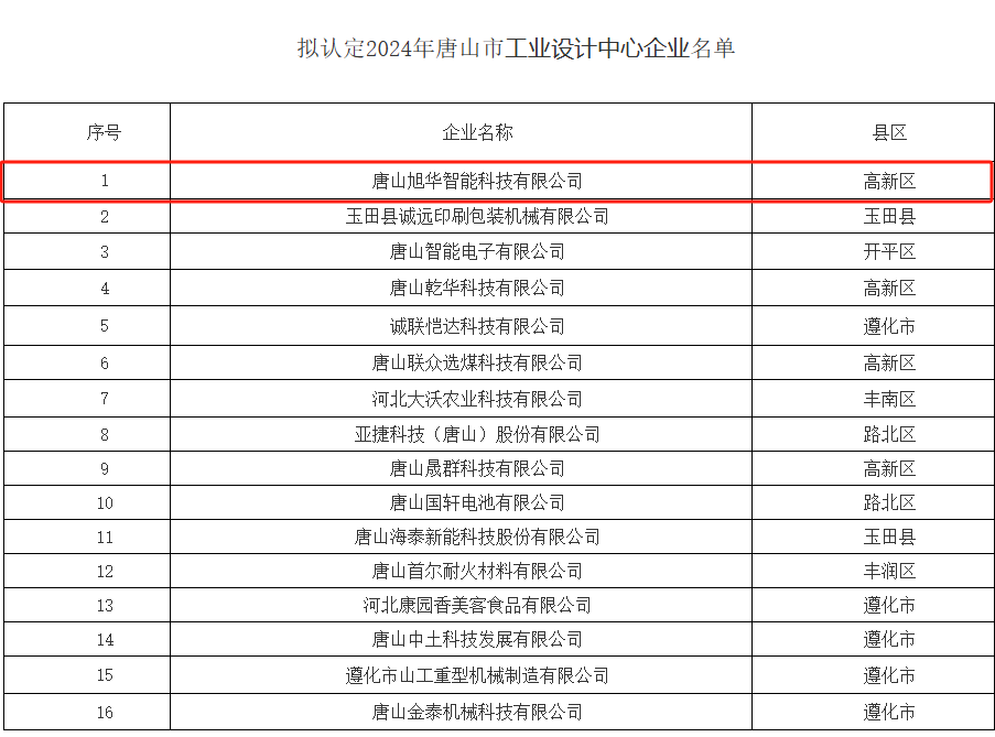 喜讯 ▏凯发K8国际智能被认定为“2024年唐山市工业设计中心”